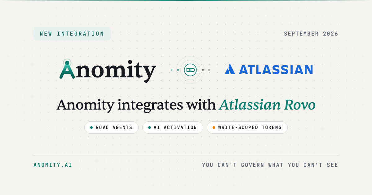 Anomity robot illustrating Anomity Integrates with Atlassian and Rovo