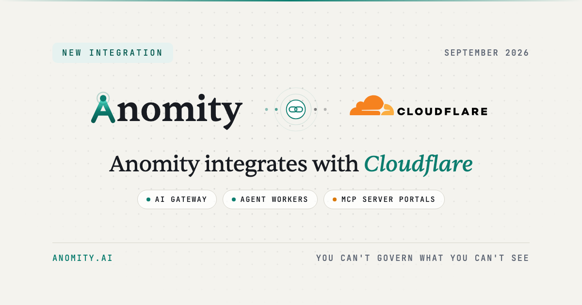Anomity robot illustrating Anomity Integrates with Cloudflare