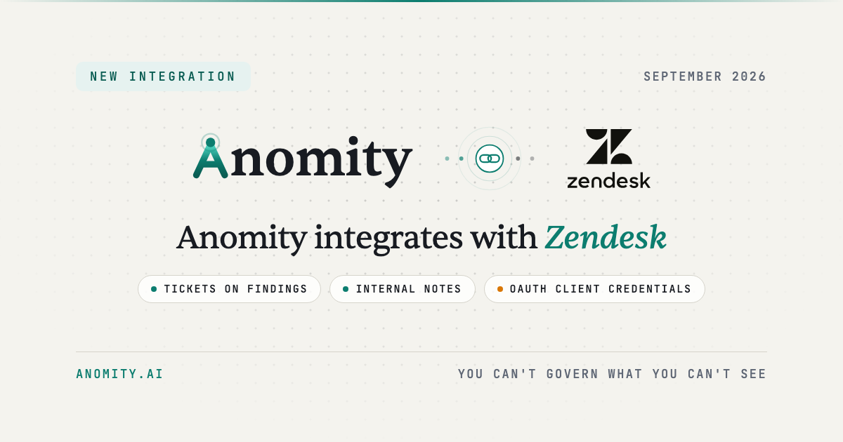 Anomity robot illustrating Anomity Integrates with Zendesk